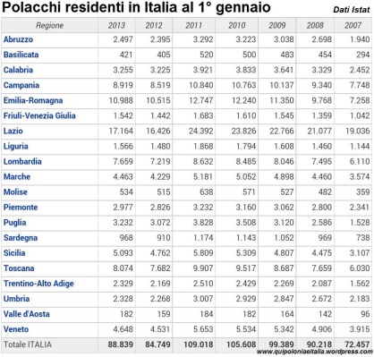 161.1 Polacchi in Italia