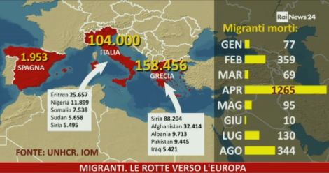 171. Migranti 2015
